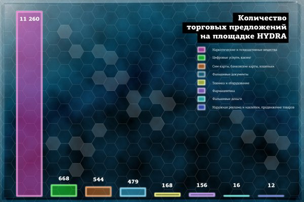 Кракен даркнет маркет