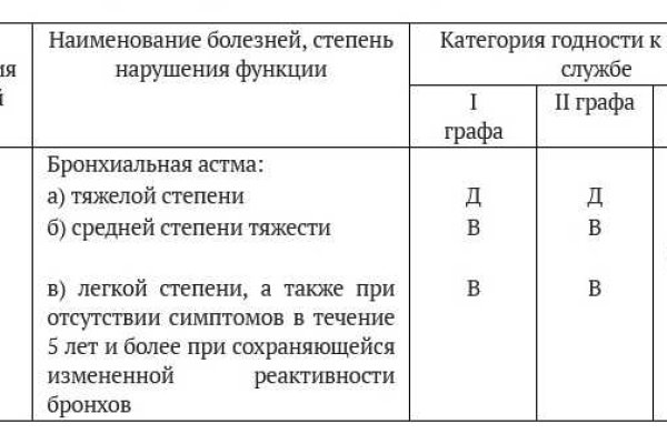 Официальный сайт kraken ссылки зеркала