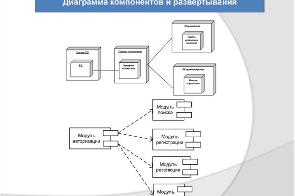 Как зайти на кракен тор