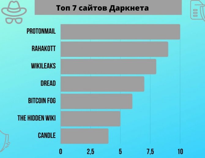 Kraken торговая площадка ссылка